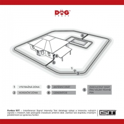 Dog Trace Elektronska nevidljiva ograda d-ograda 202, crna