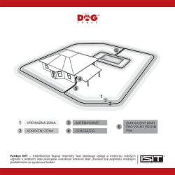 Dog Trace Elektronska nevidljiva ograda d-fence 101 - sa žicom